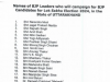 देहरादून: भाजपा के इन 40 स्टार प्रचारकों के हाथ होगी चुनावी कमान, देखें लिस्ट